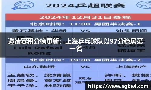邀请赛积分榜更新：上海乒乓球队以97分稳居第一名
