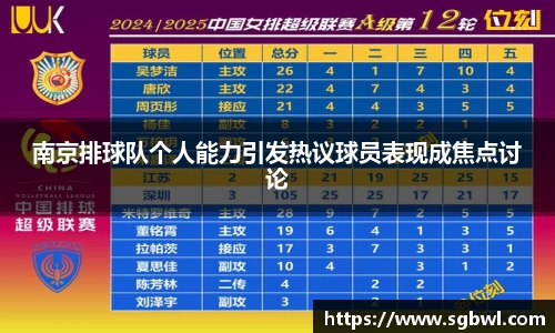 南京排球队个人能力引发热议球员表现成焦点讨论
