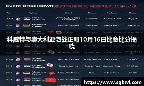 科威特与奥大利亚激战正酣10月16日比赛比分揭晓